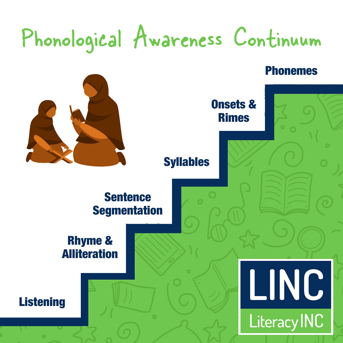 Serving Communities Through Stories: LINC Celebrates Black History Month with Timberland